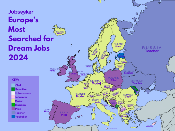 Dream Jobs of Europe
