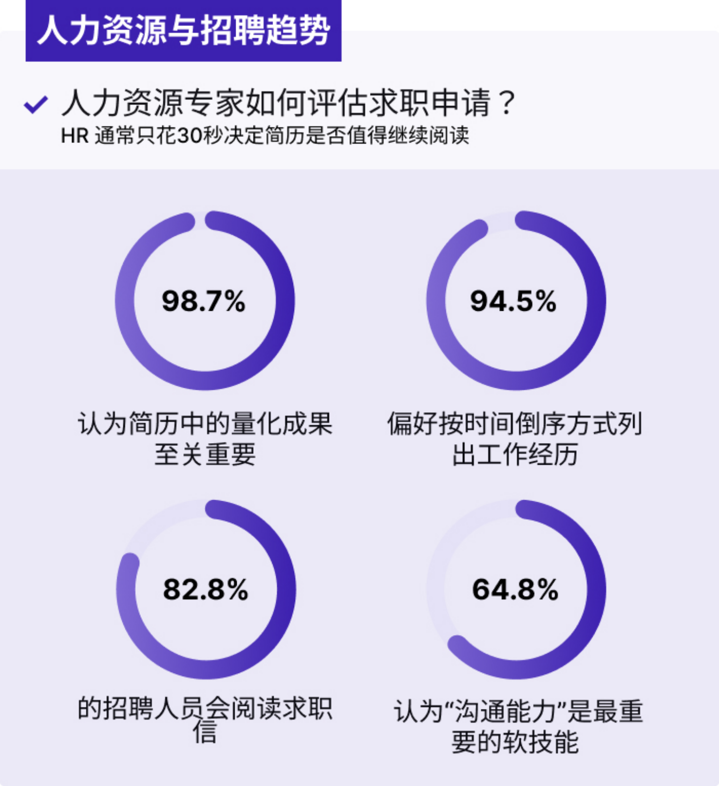 1000+人力资源专家眼中的理想候选人