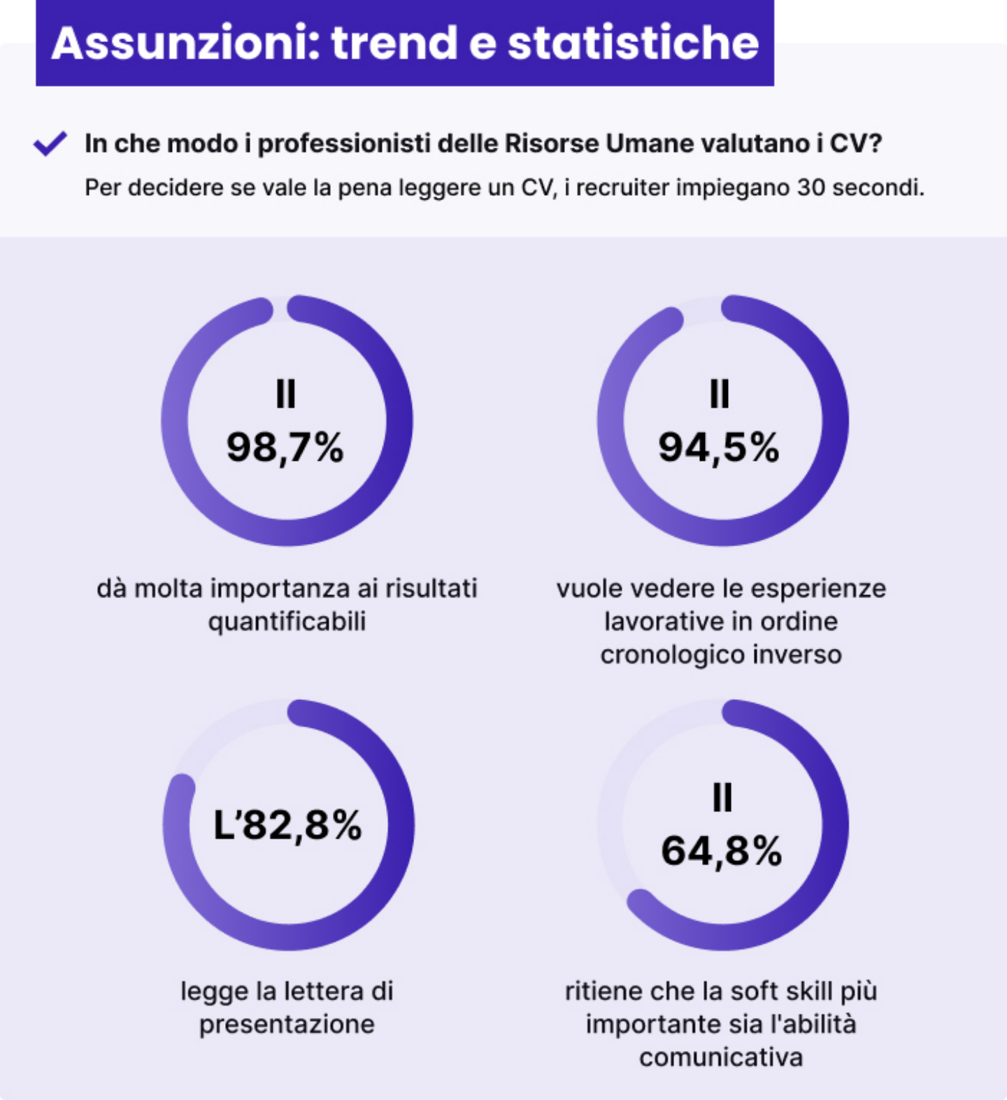 che cosa conta davvero secondo oltre 1.000 professionisti delle Risorse Umane