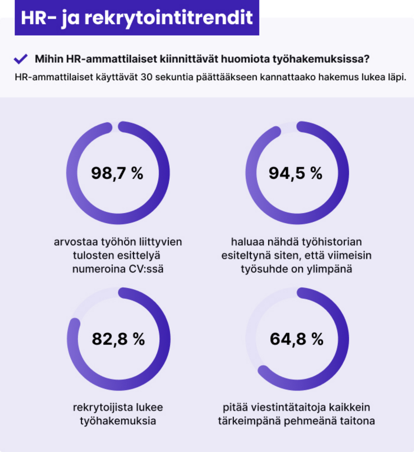 Mitä yli tuhat HR-ammattilaista etsii työnhakijoista