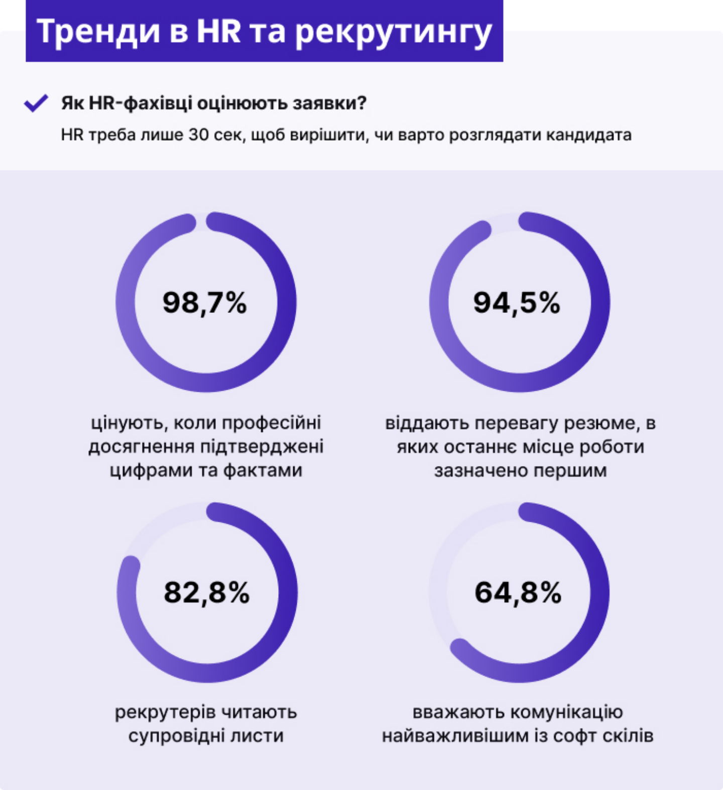 що показало опитування 1000+ HR-фахівців