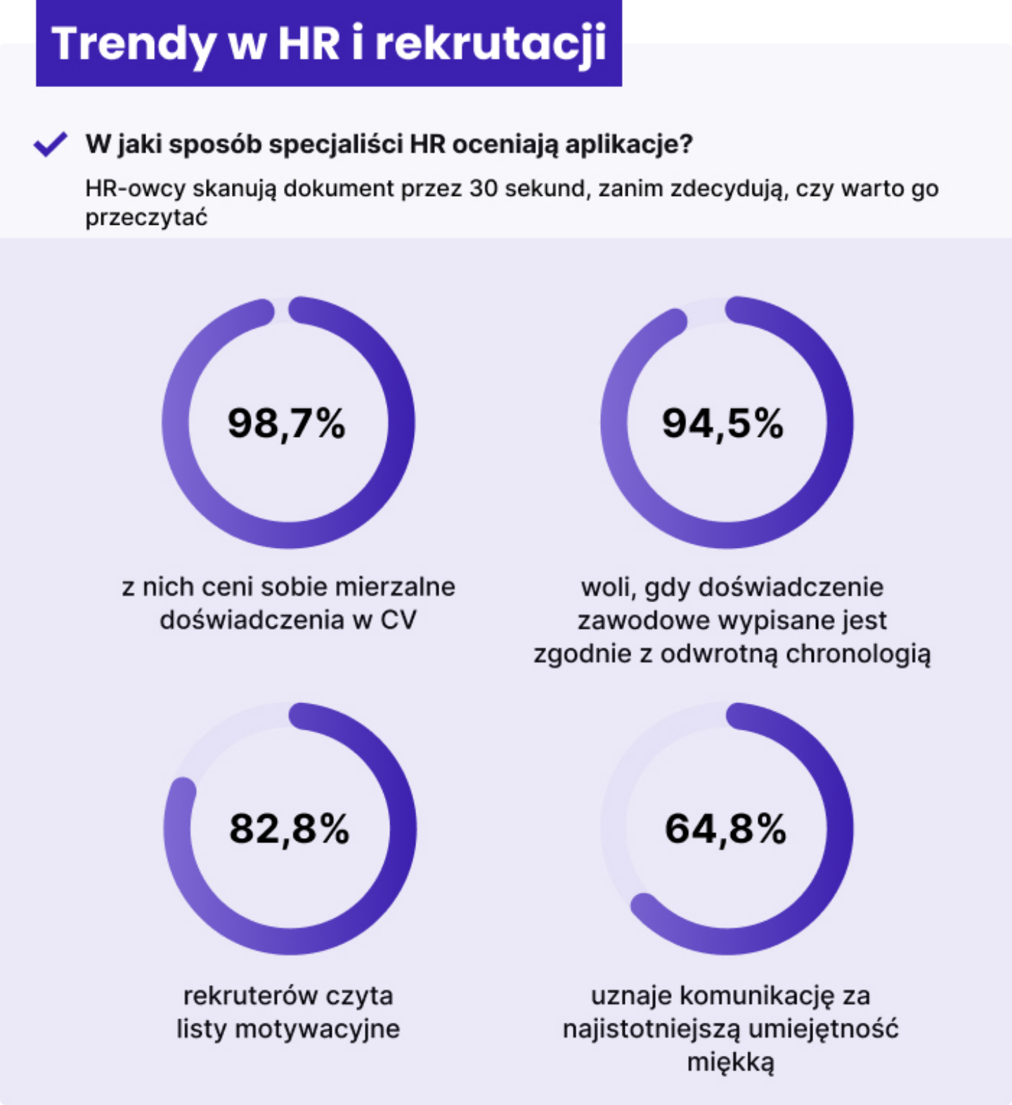 czego ponad 1000 specjalistów HR oczekuje od kandydatów