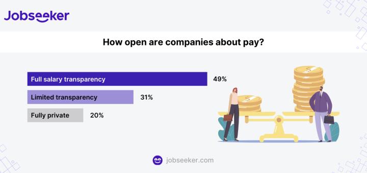 Salary Transparency and Compensation Trends