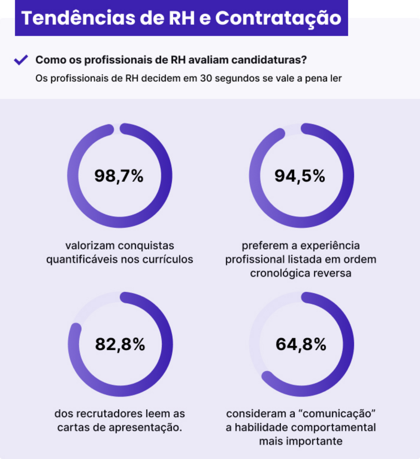 O Que Mais de 1.000 Profissionais de RH Procuram em um Candidato