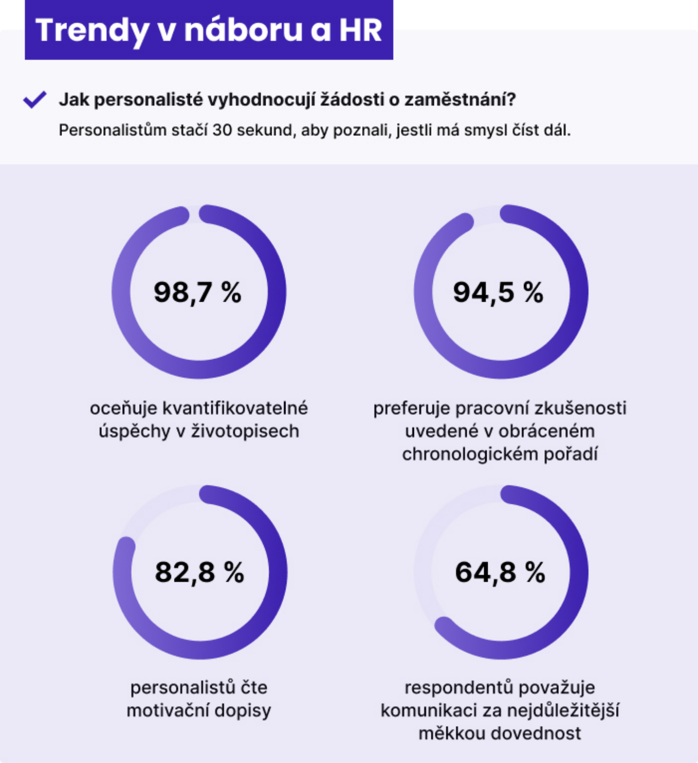 Co víc než 1 000 HR profesionálů skutečně hledá u kandidátů
