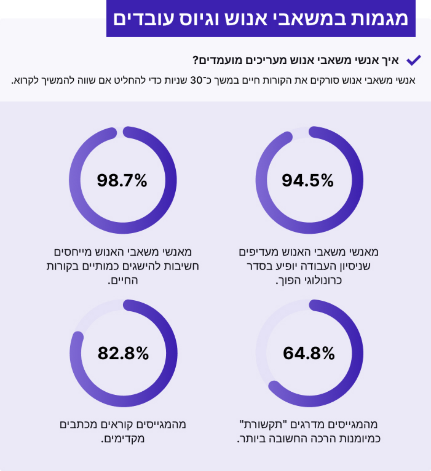 מה שיותר מ-1000 אנשי HR באמת רוצים במועמד