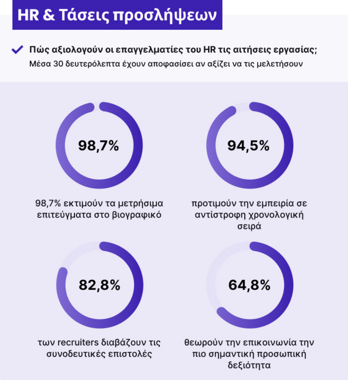 Τι ψάχνουν 1.000+ επαγγελματίες του HR στις αιτήσεις εργασίας