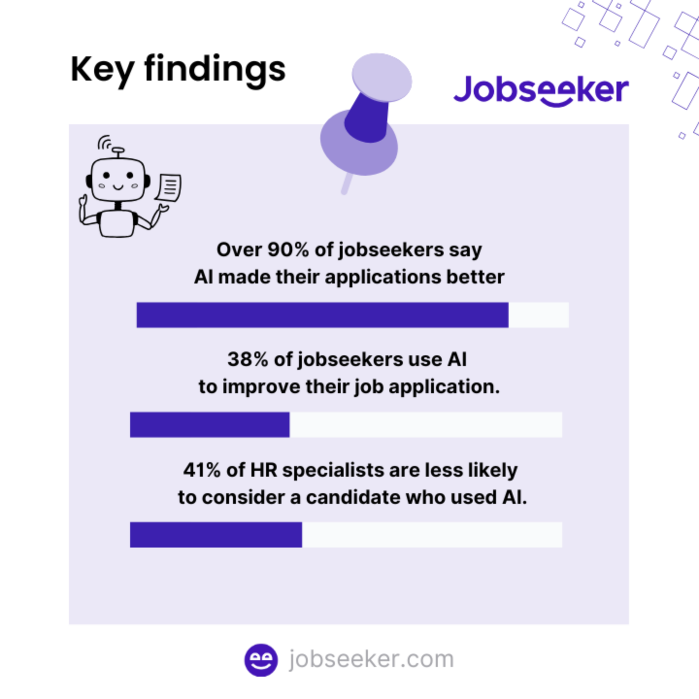 jobseeker key findings from AI in job hunting