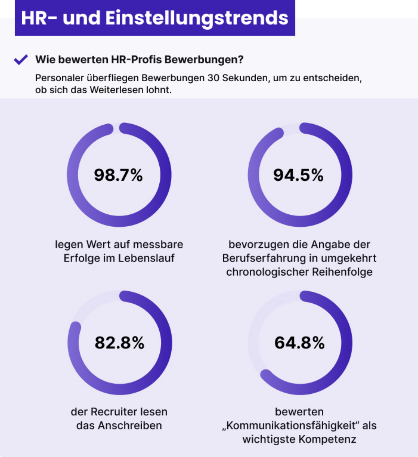Bewerbungstrends 2025