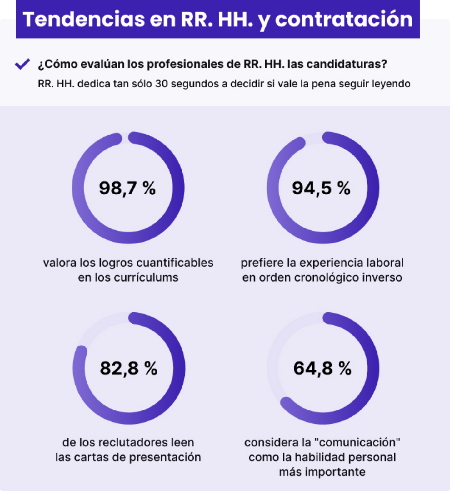 qué buscan más de 1000 reclutadores en el candidato ideal