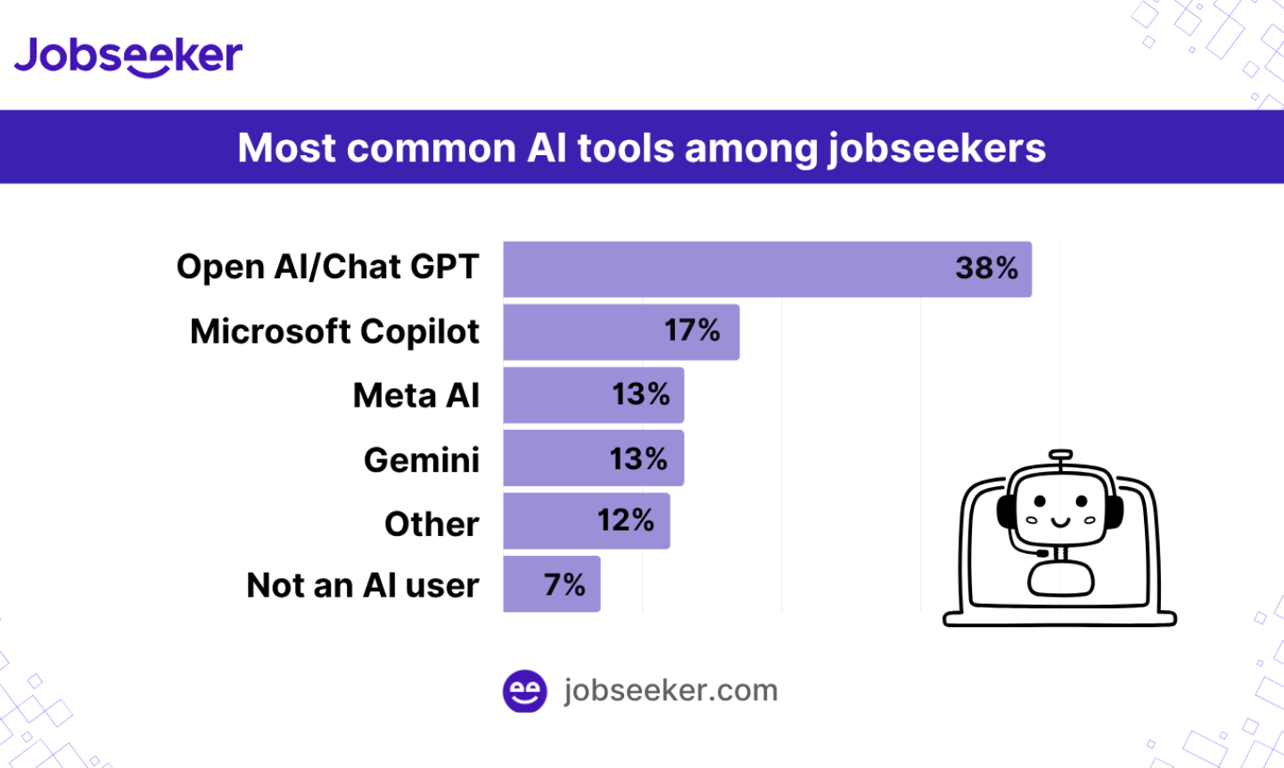 AI tools for jobseekers