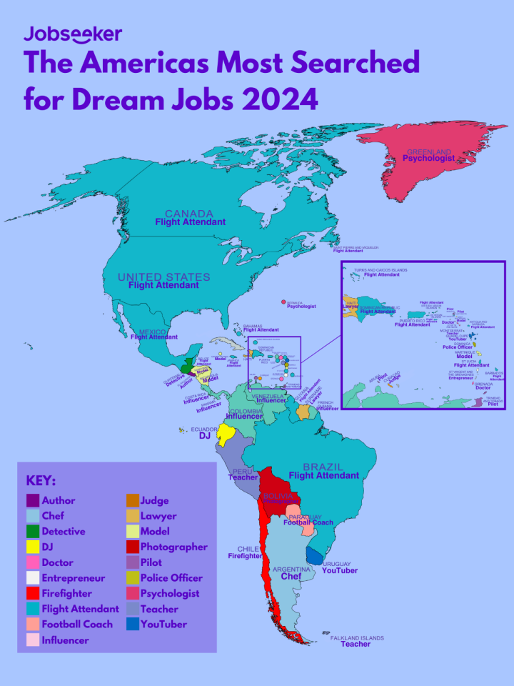 Dream Jobs of Americas