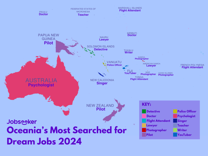 Dream Jobs in Oceania