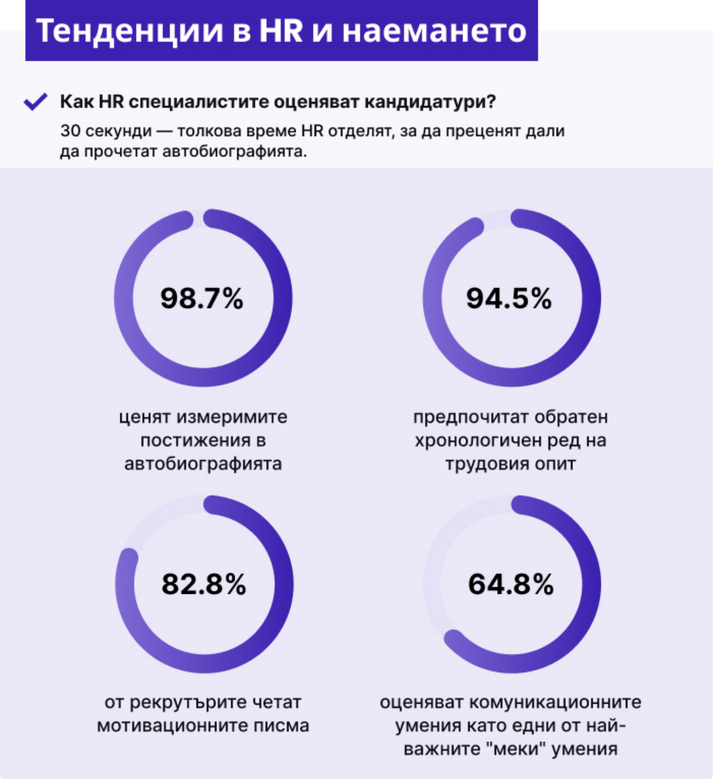 Какво наистина искат над 1000 HR професионалисти от кандидатите