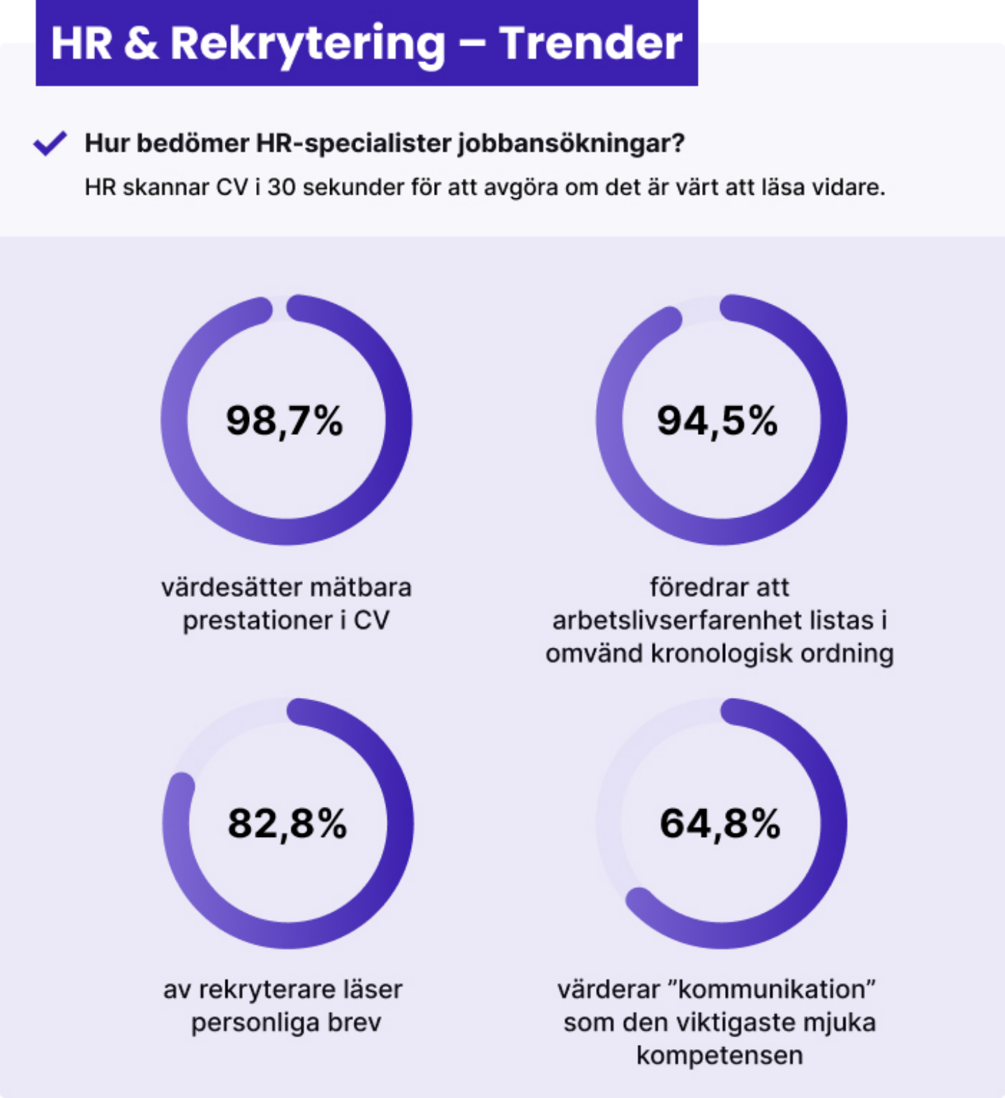 Vad 1000+ HR-specialister verkligen söker hos en kandidat