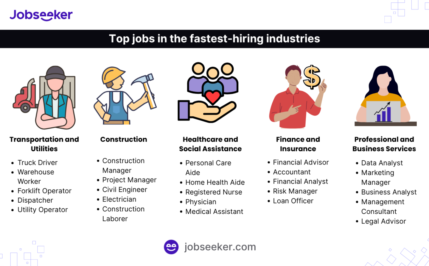 Top jobs to get hired fast