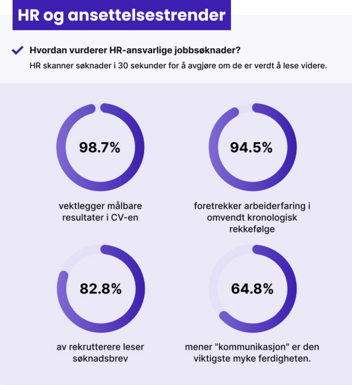 Hva over 1 000 HR-eksperter egentlig ser etter hos kandidater