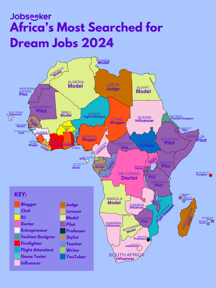 Dream Jobs of Africa