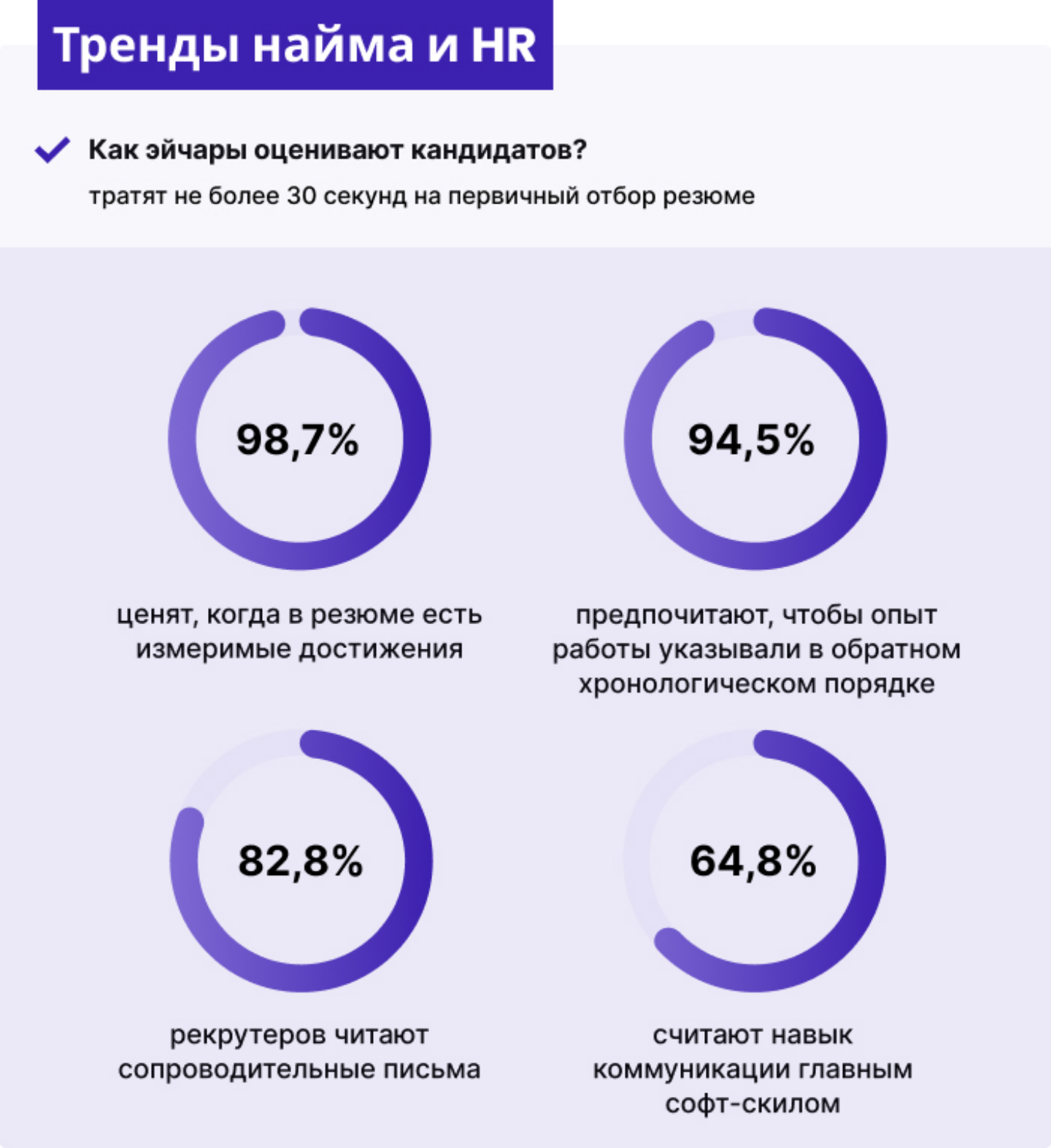 Что на самом деле хотят видеть в кандидатах более 1000 HR-специалистов