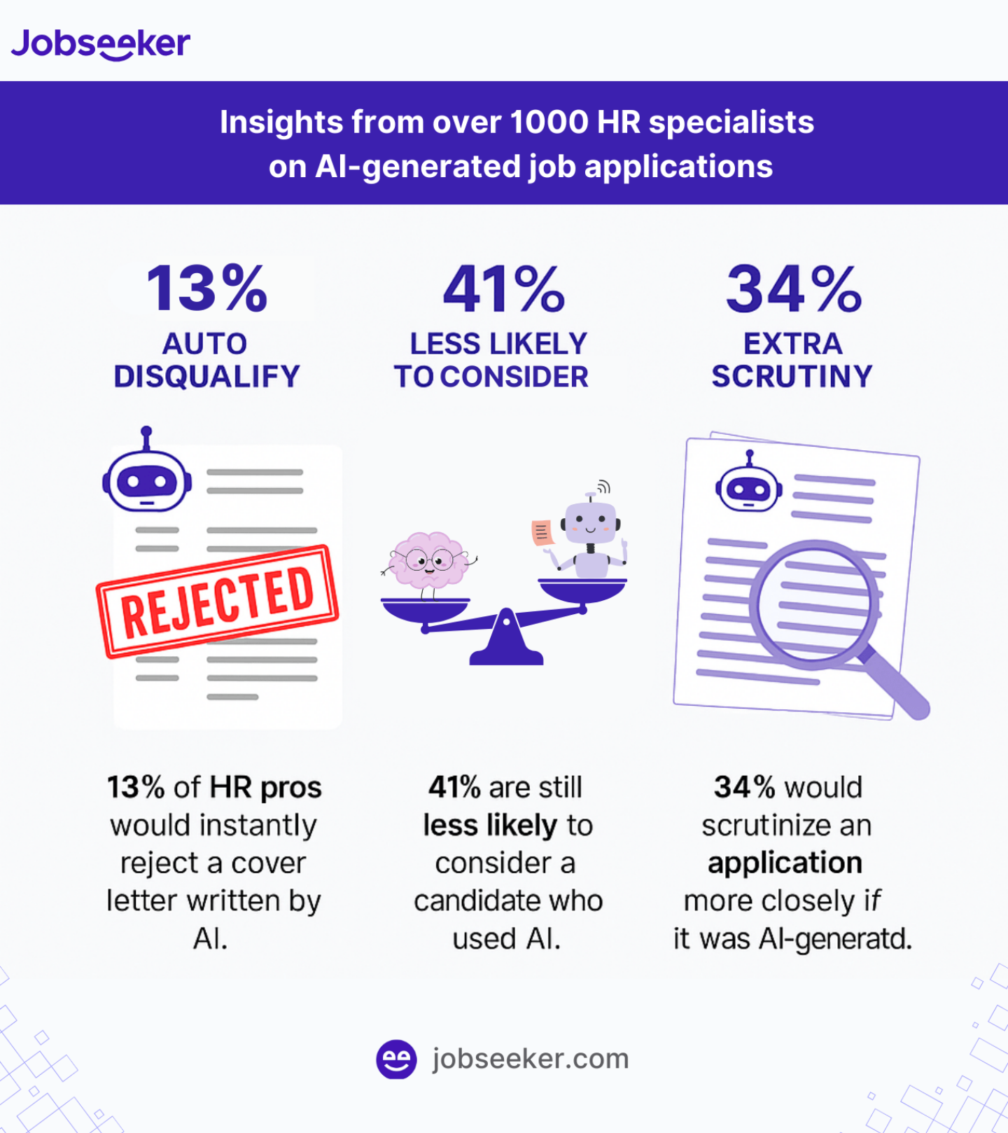 HR and AI in hiring