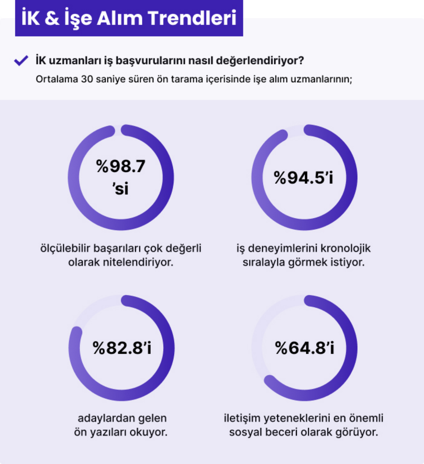 2025 İşe Alım Trendleri