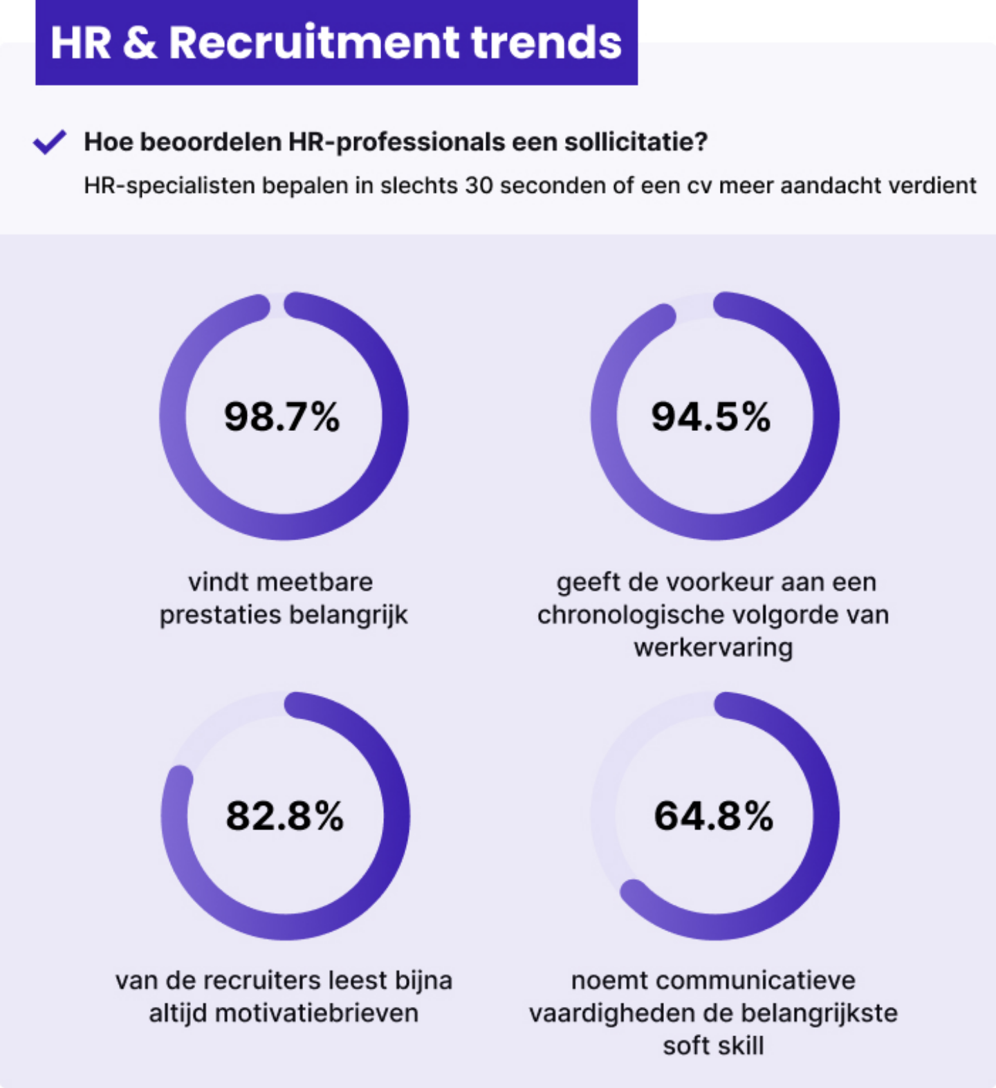 Wat meer dan 1.000 HR-professionals écht zoeken in een kandidaat