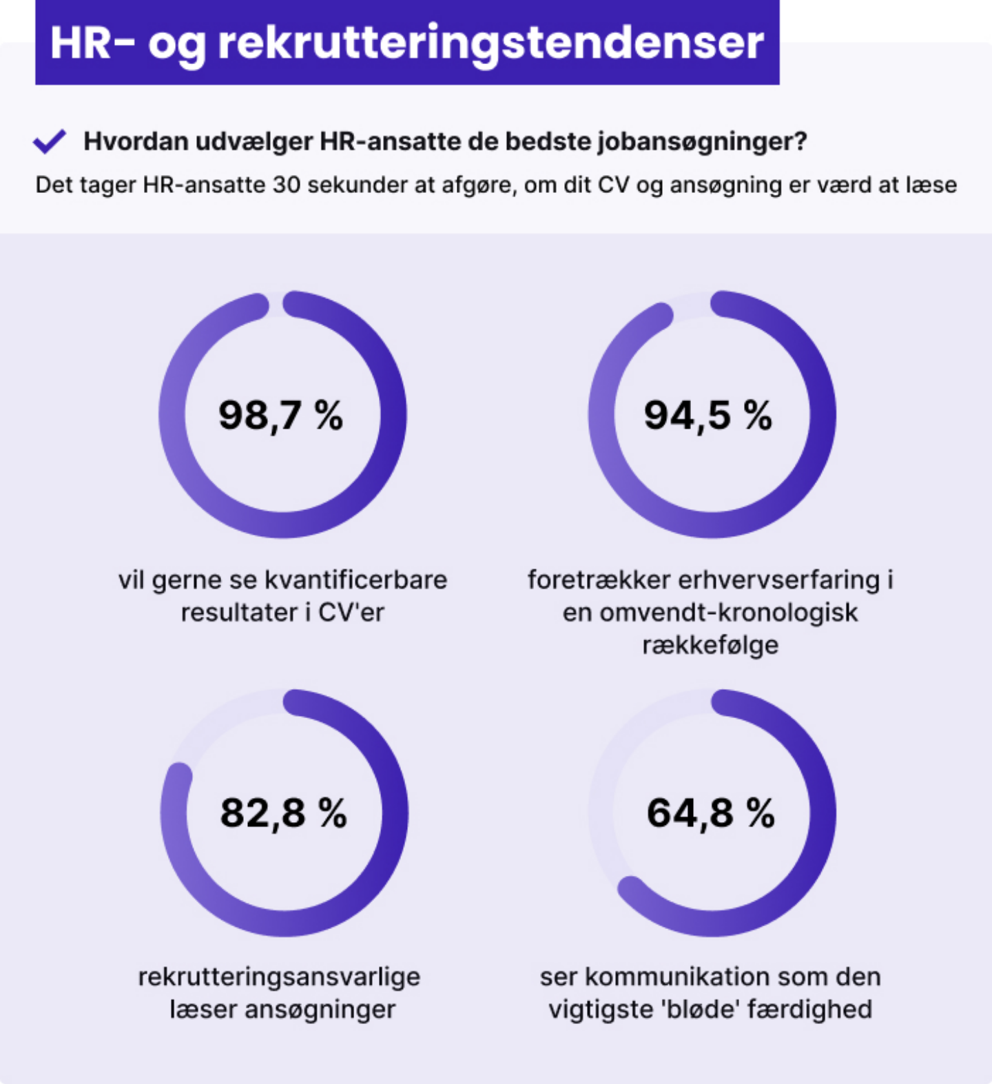 Sådan ser HR-ansvarlige på dit CV og ansøgning