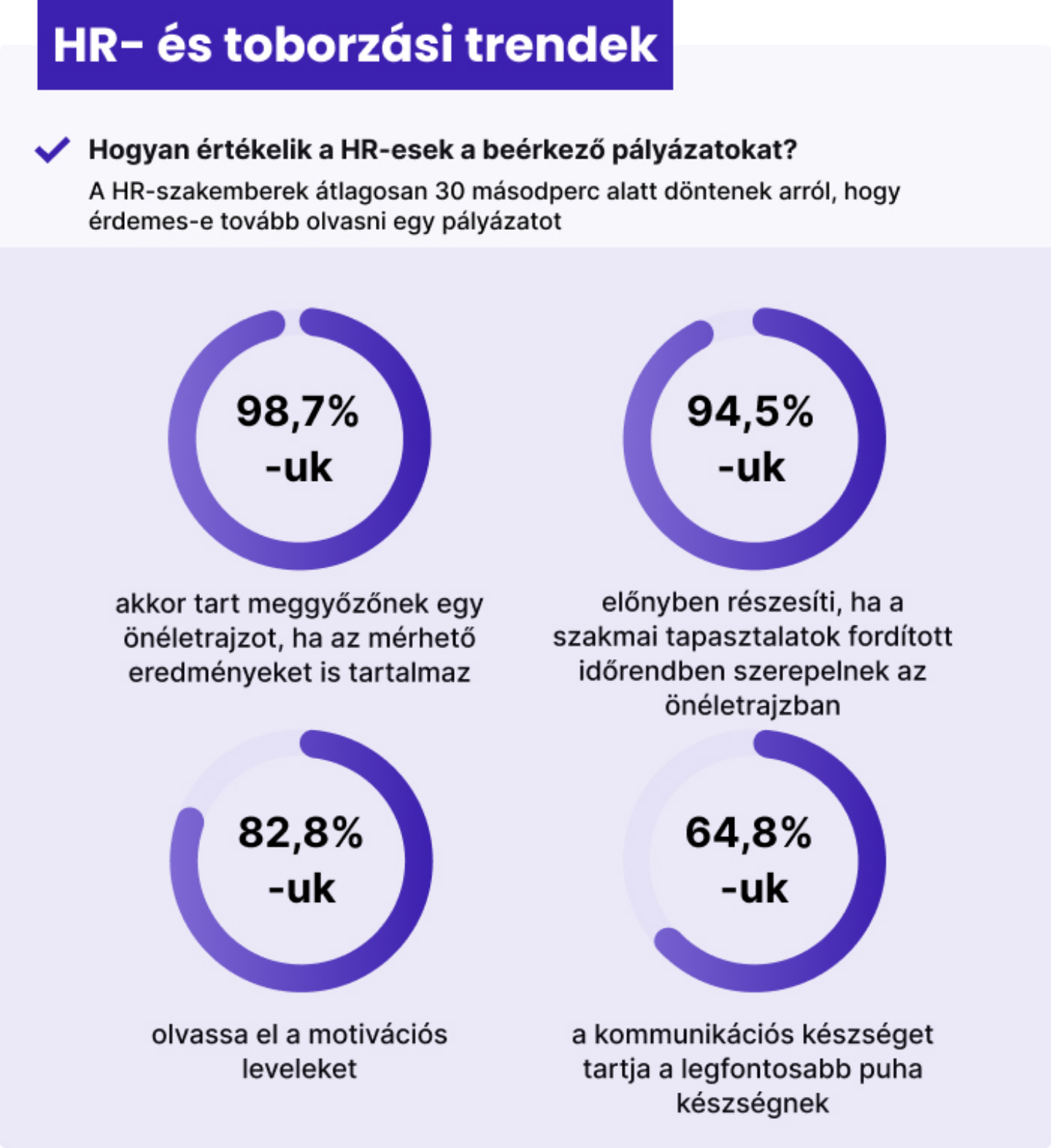 Mit várnak el a HR-esek a jelentkezőktől?