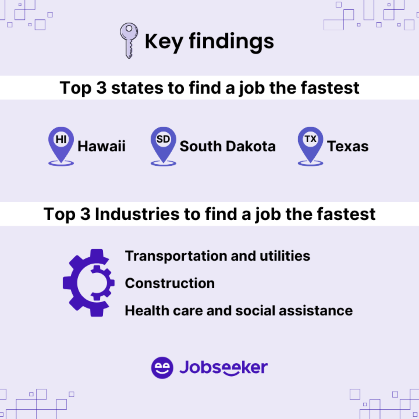 Jobseeker fast hire index report 2025