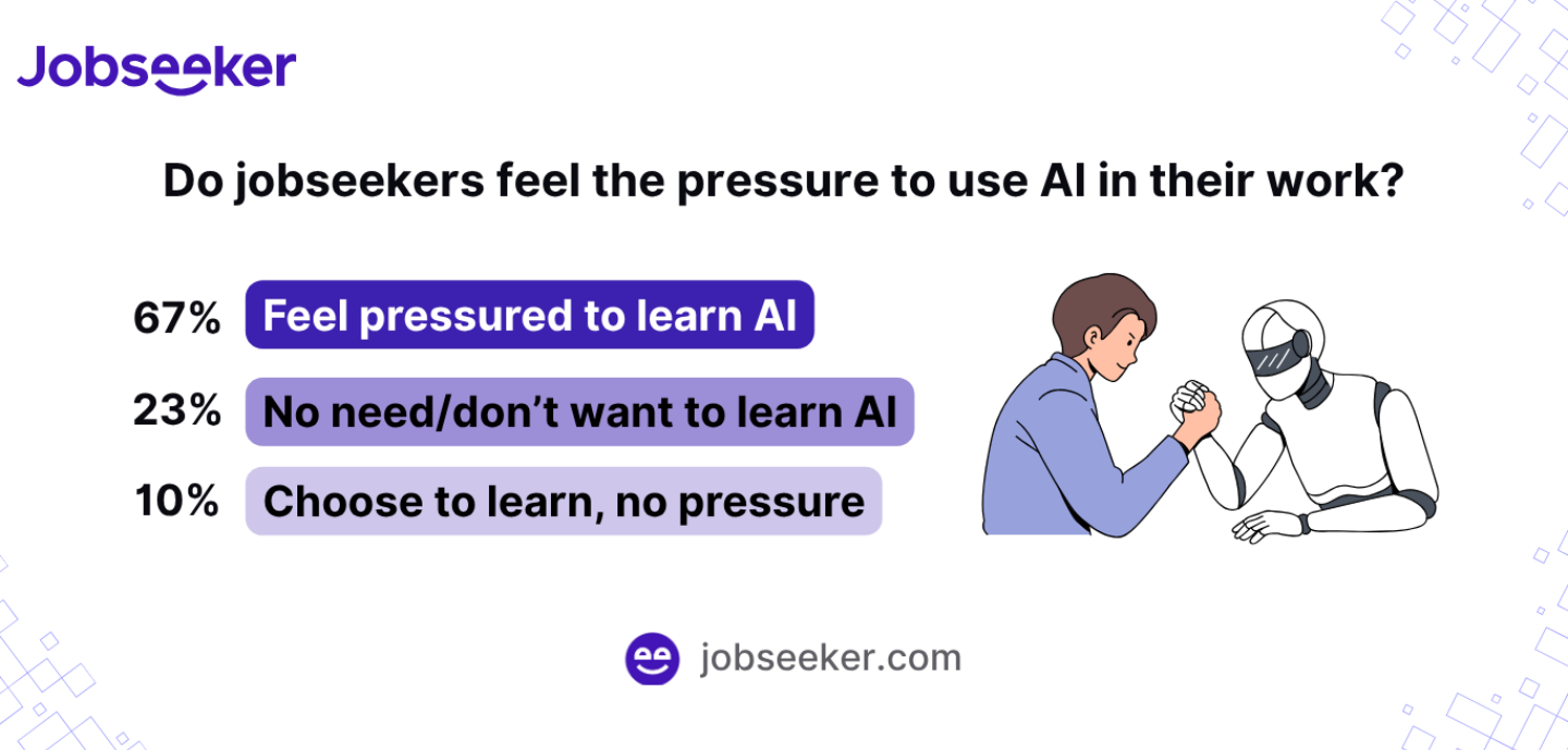 AI pressure at work