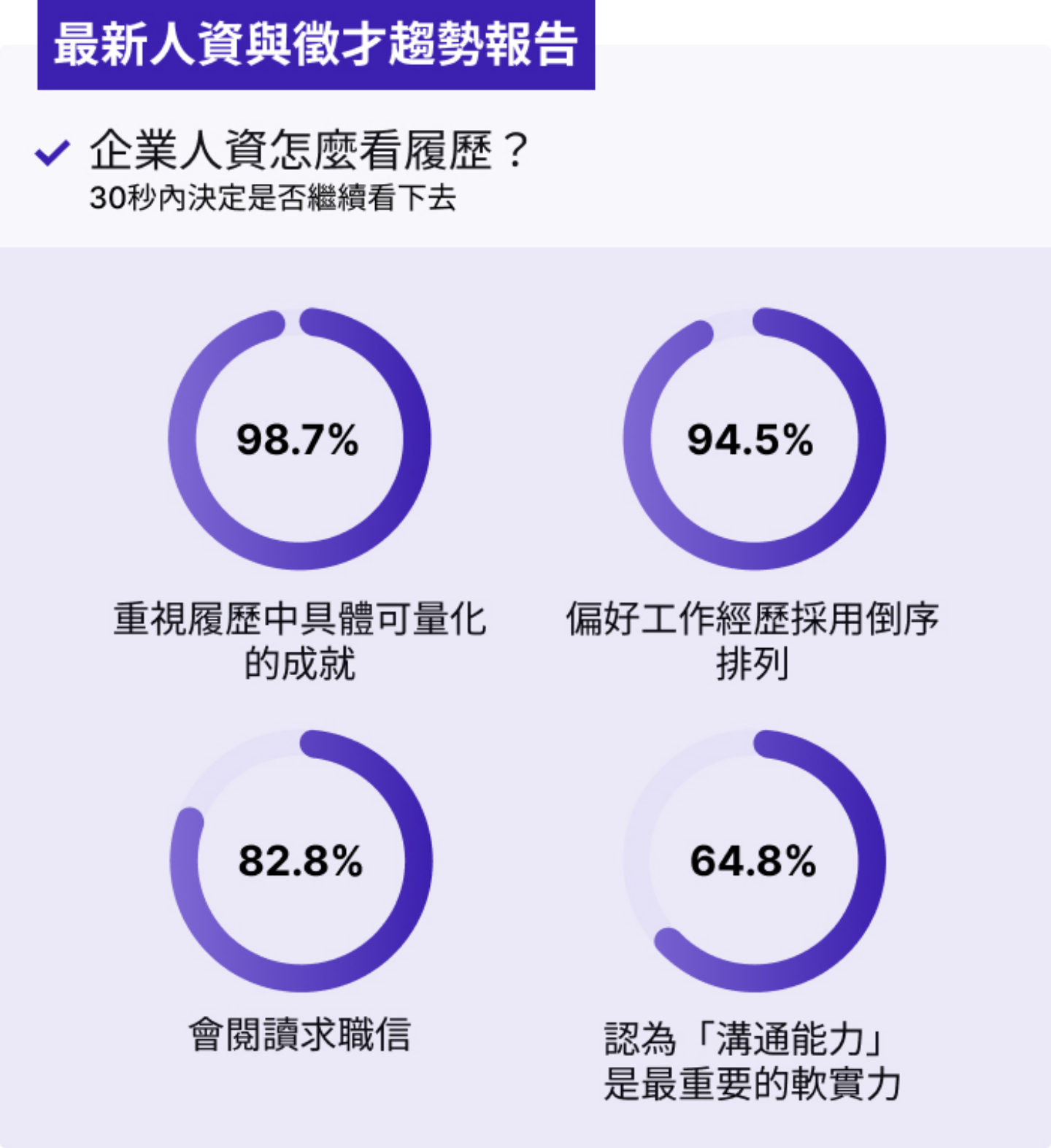 1000+ 人資揭露理想履歷條件與面試關鍵